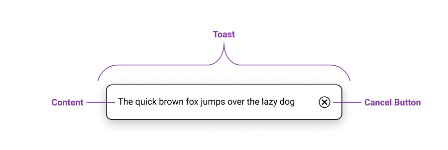 Anatomy of a Toast Component, with the Toast as a Container for Text Content and a Cancel Button